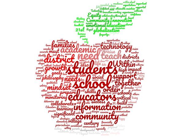 Education Word Cloud Education Word Cloud