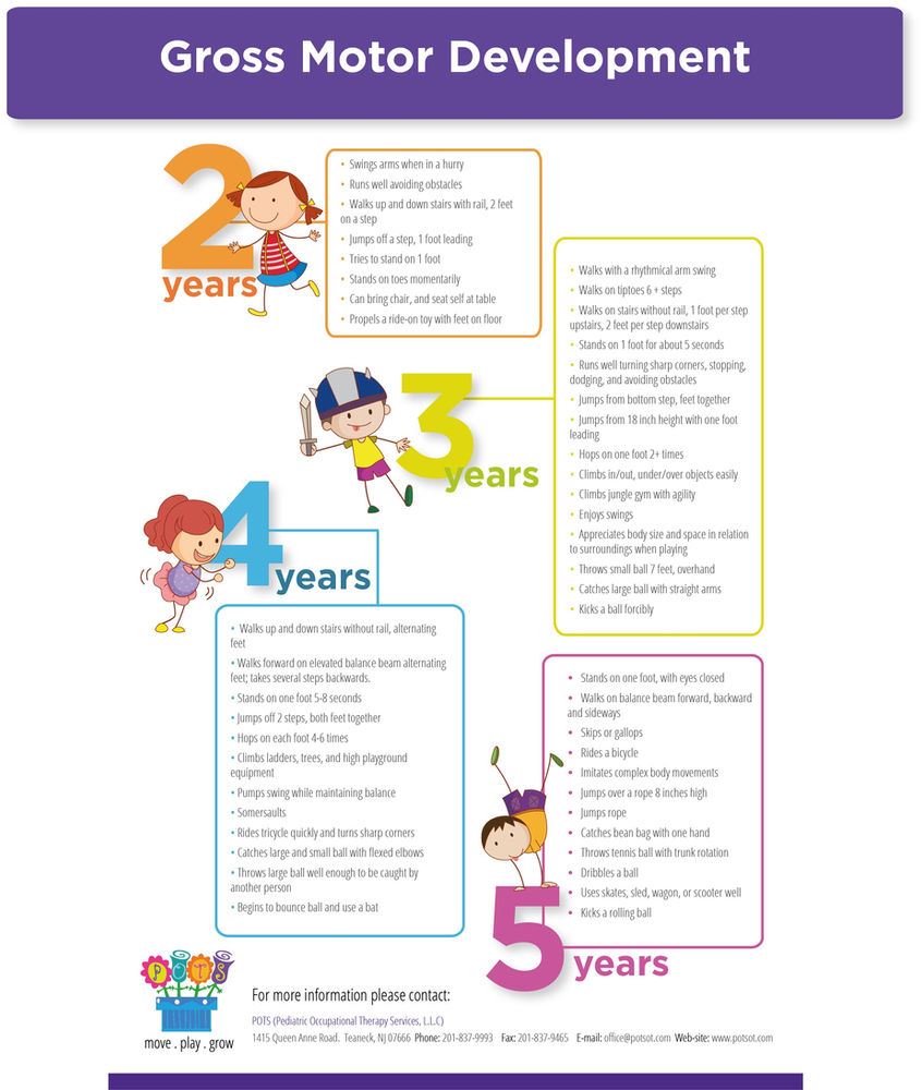 Gross Motor SKills