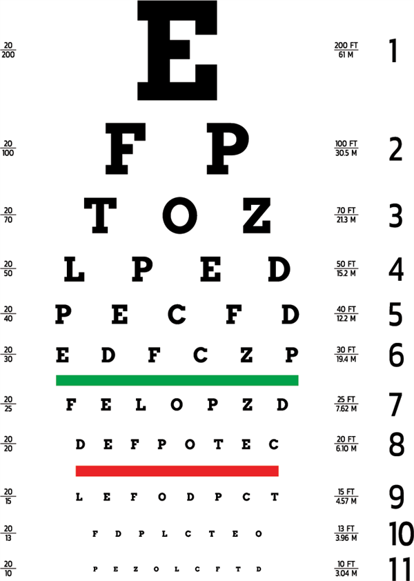eye chart 